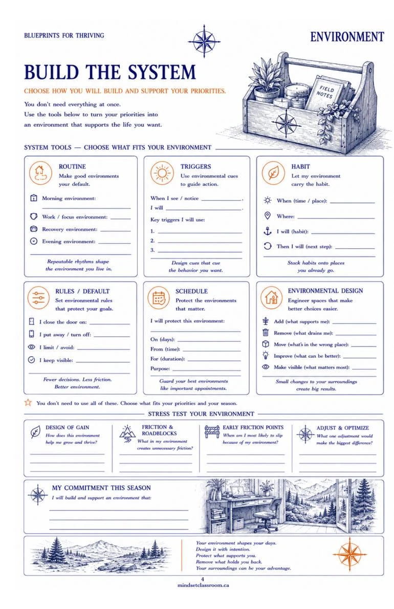 Environment build the system page from Blueprints for Thriving