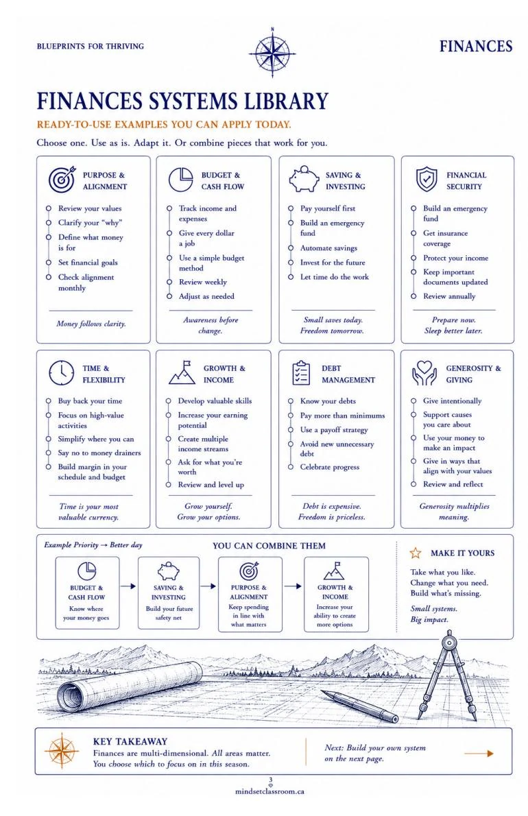 Finances systems library page from Blueprints for Thriving