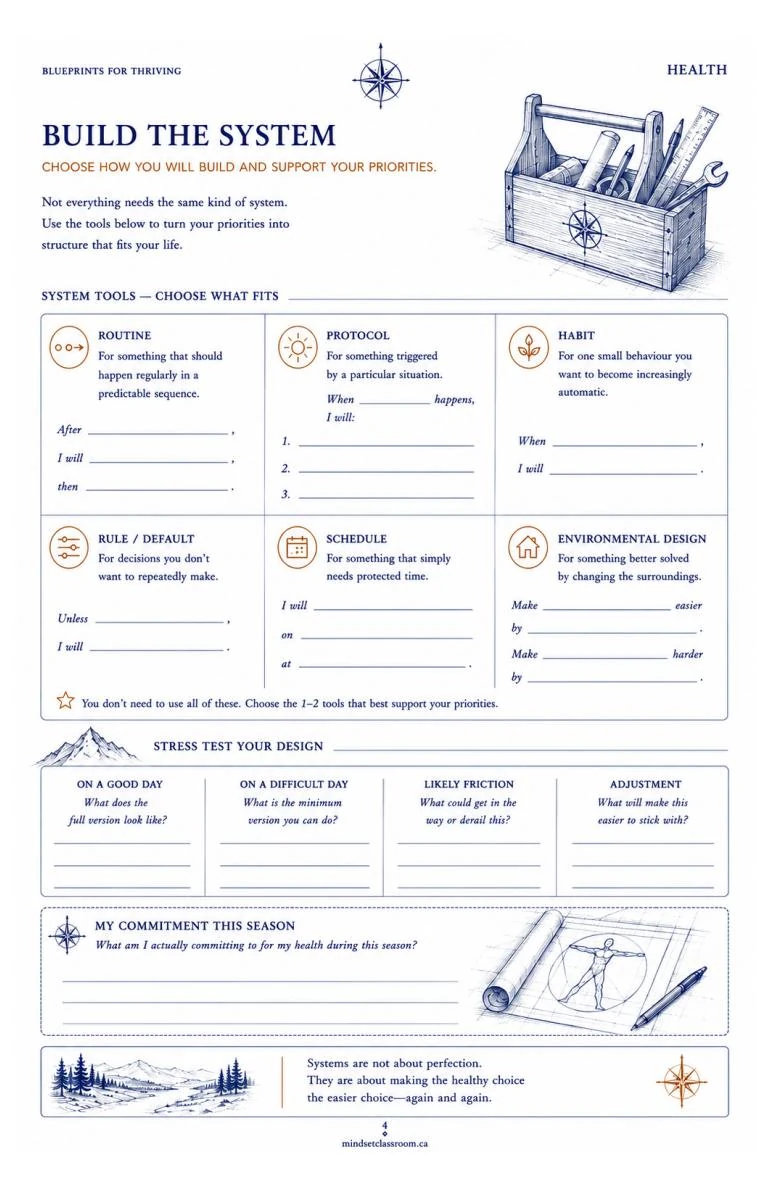 Health build the system page from Blueprints for Thriving