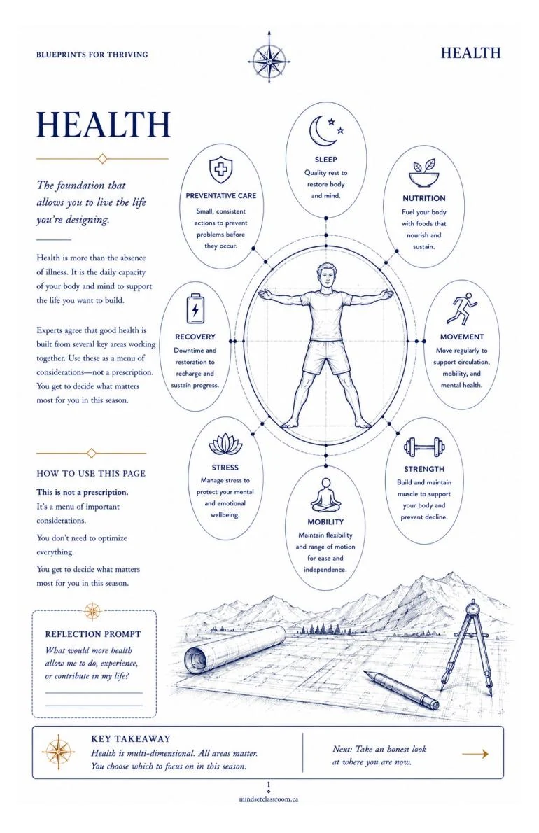 Health domain overview page from Blueprints for Thriving