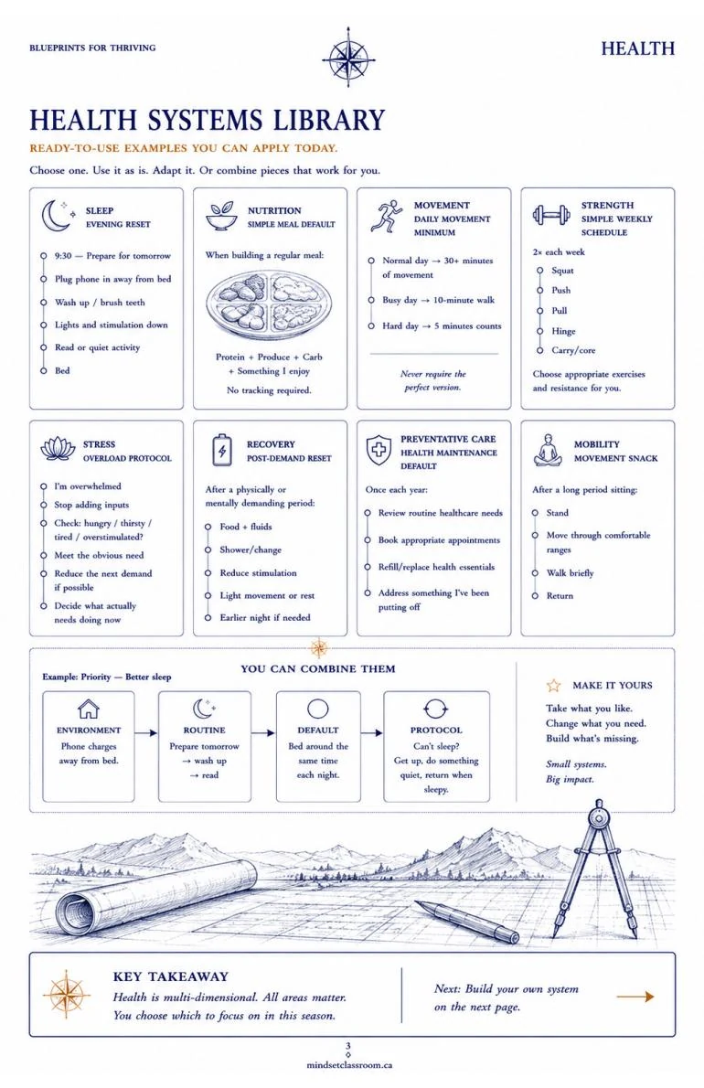 Health systems library page from Blueprints for Thriving