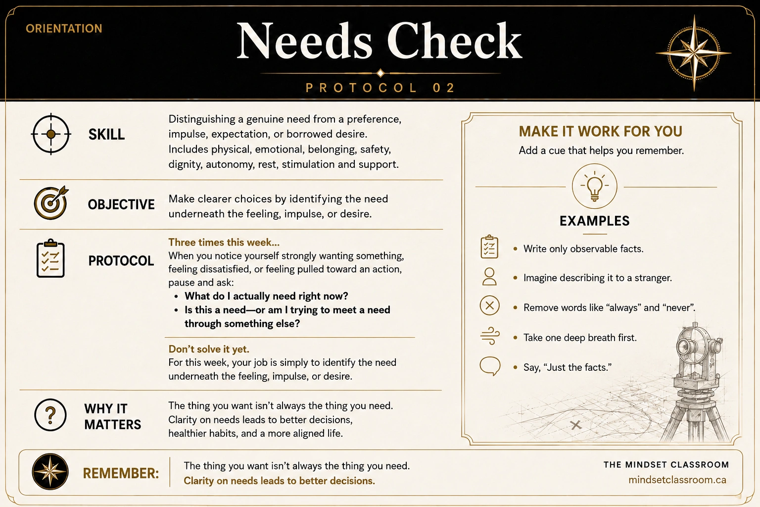 Needs Check Protocol card