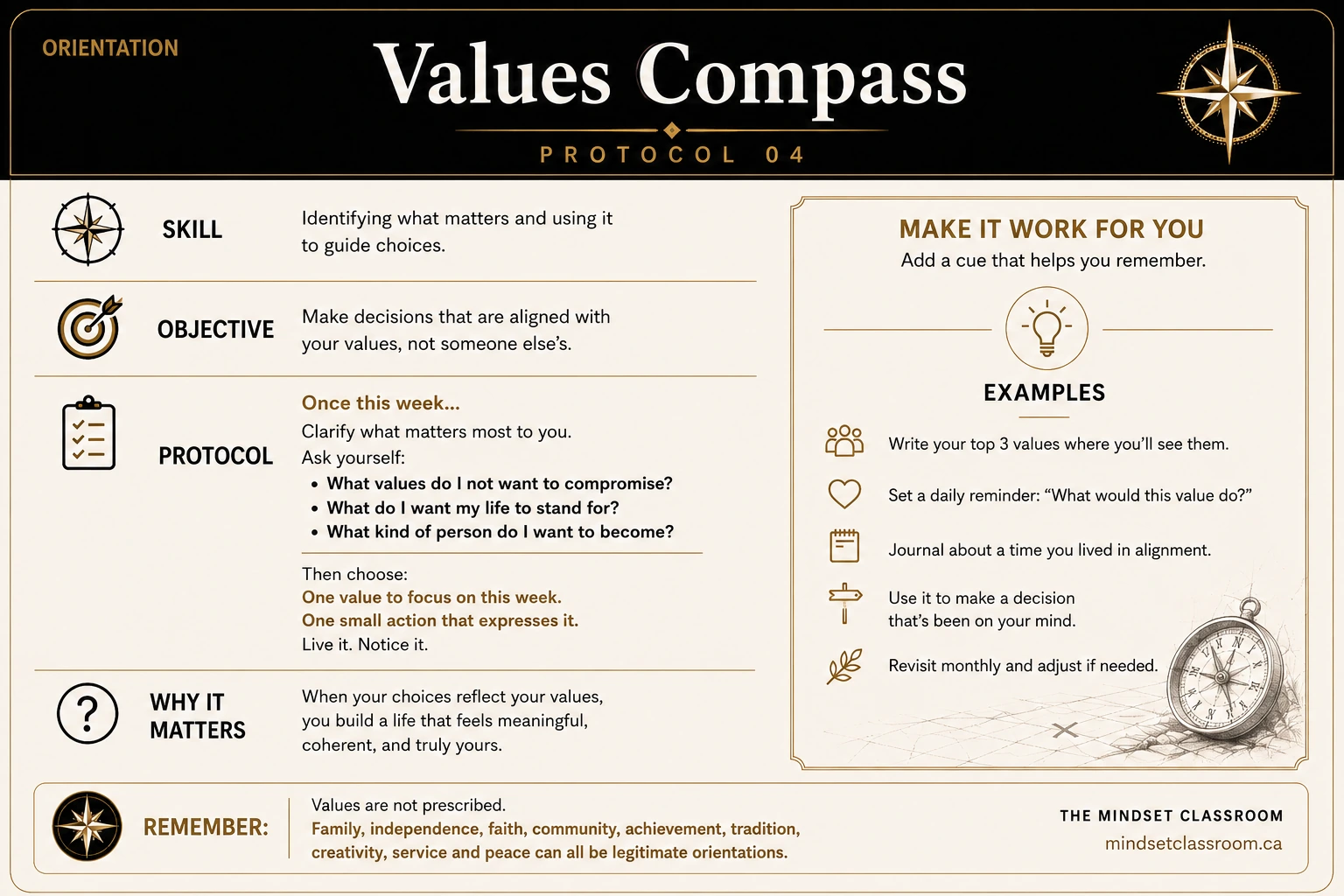 Values Compass Protocol card