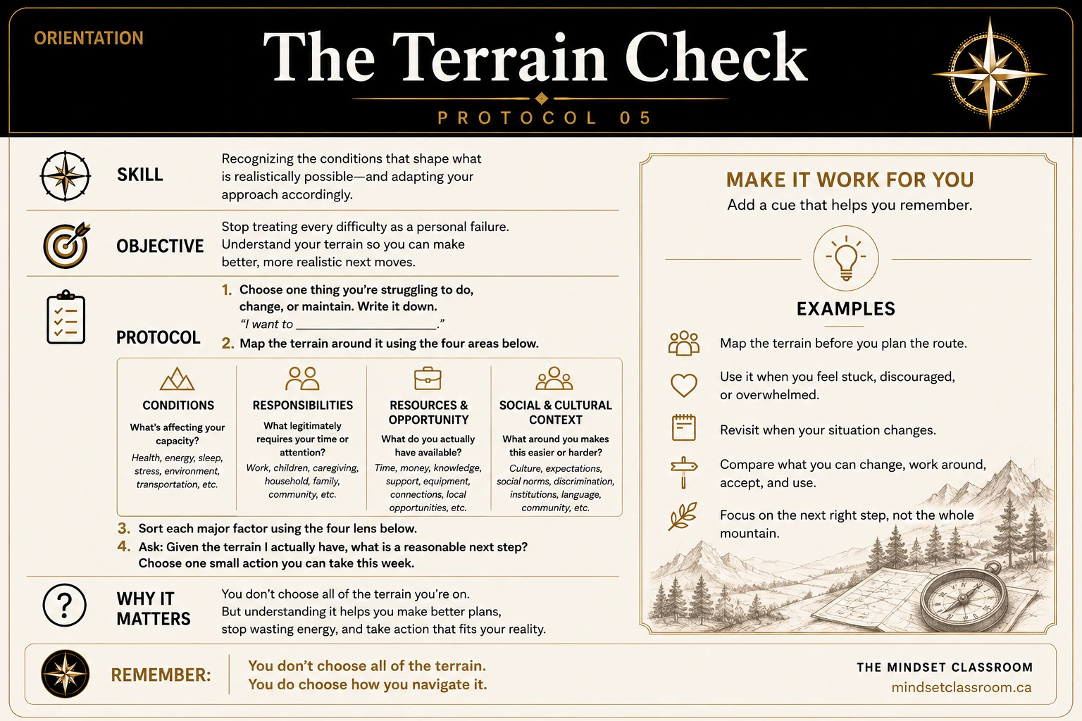 Terrain Check Protocol card