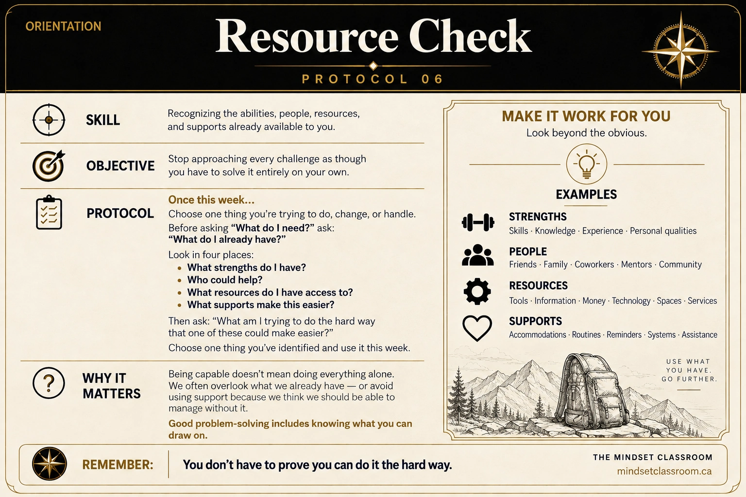 Resource Check Protocol card