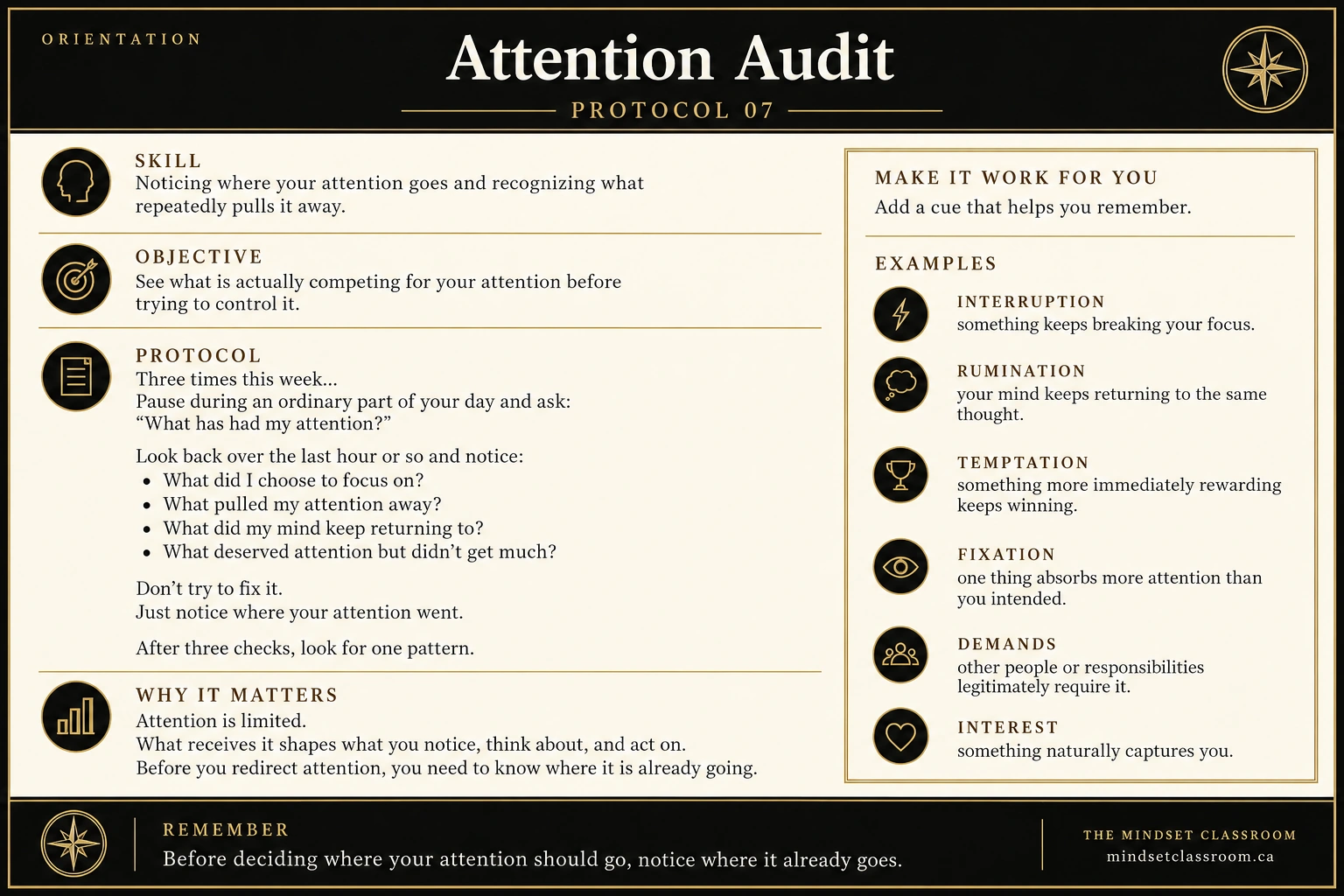 Attention Audit Protocol card