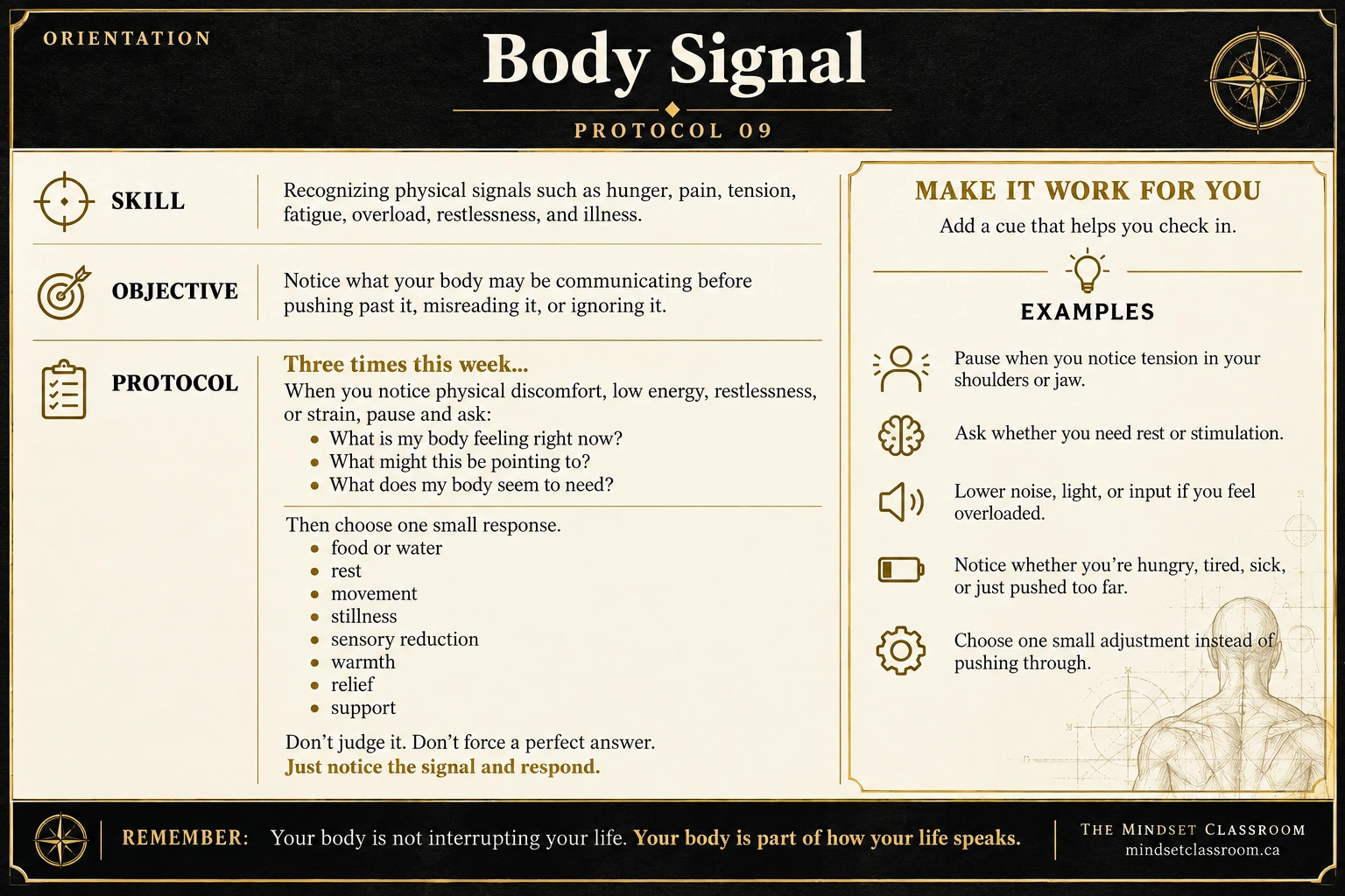Body Signal Protocol card