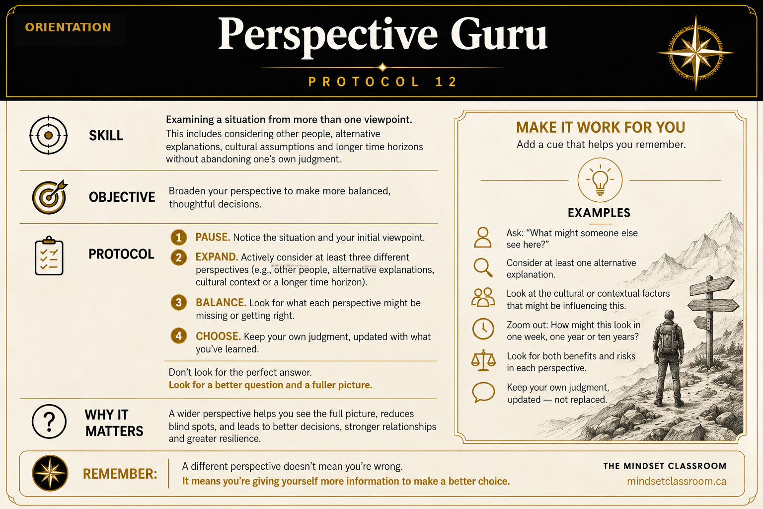 Perspective Guru Protocol card