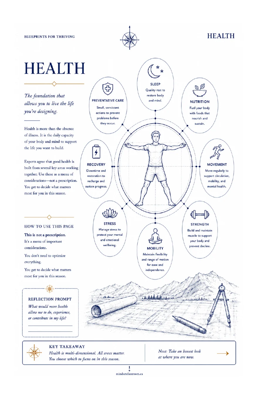 Health blueprint page